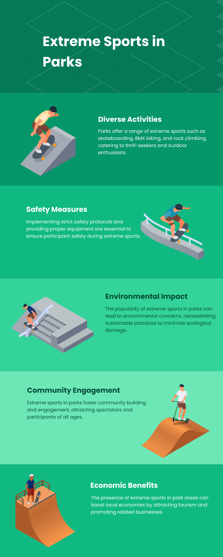 Blog to infographic